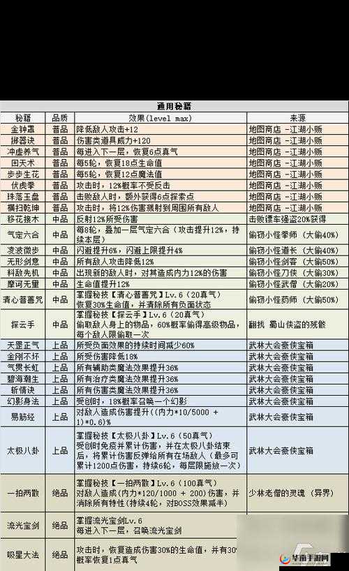不思议迷宫全面解析，杰富力士之魂的多种获取途径与技巧介绍