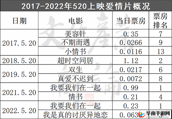 你不知道的情侣战斗前适合看的电影 Top10 之推荐清单