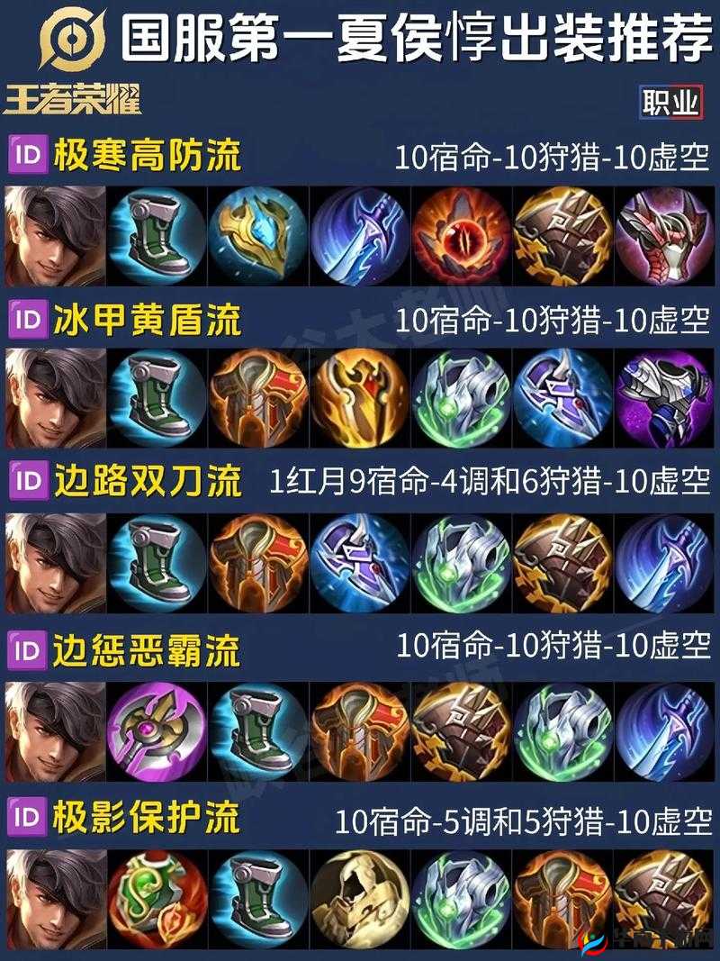 王者荣耀S6赛季夏侯惇出装全攻略，如何最大化利用真实伤害制霸战场
