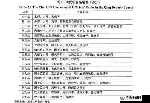 日本一品和二品的区别，你知道吗？