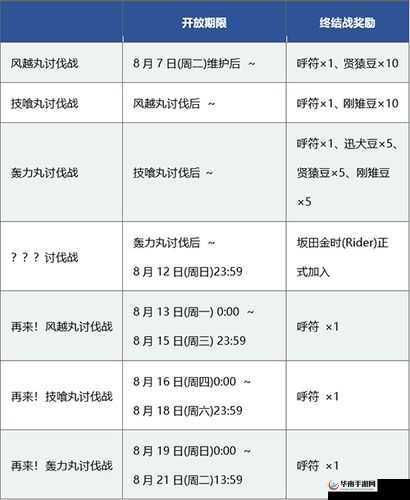 FGO 绝境鬼岛复刻：攻略指南