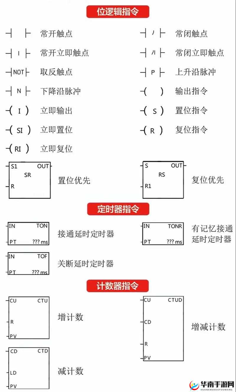 掌握数字指令技巧的关键要点与方法
