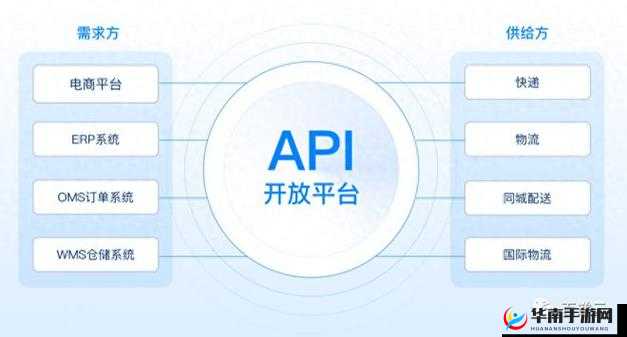 免费开放 API：为开发者带来更多机遇与便利