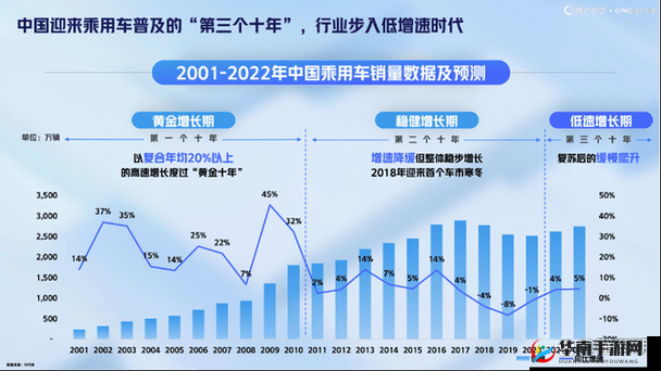 一二三线城市市场表现：机遇与挑战并存