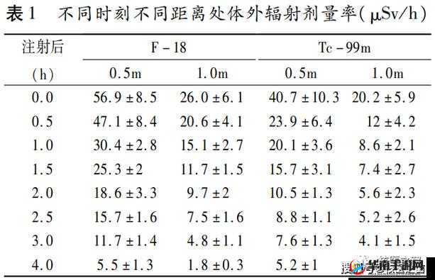 433MHz 射频辐射安全揭秘：你必须了解的真相