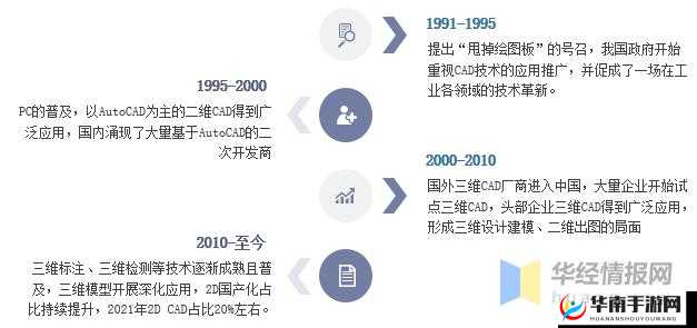 免费的国产 CAD 助力工程设计行业高效发展之路
