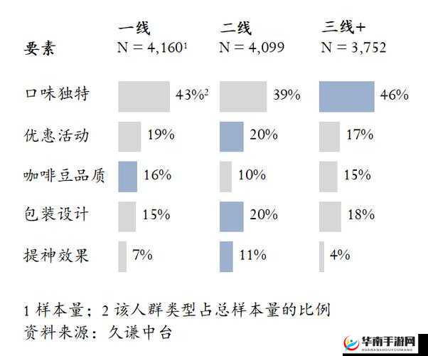 精品一线二线三线区别大吗：探究其背后的差异与意义