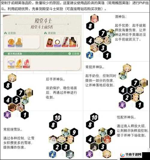 剑与远征霜息冰原挑战，高效阵容推荐与资源管理策略的艺术解析