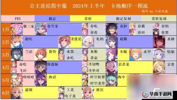 公主连结藏妹队阵容构建指南，角色选择、资源管理与高效利用策略，避免资源浪费