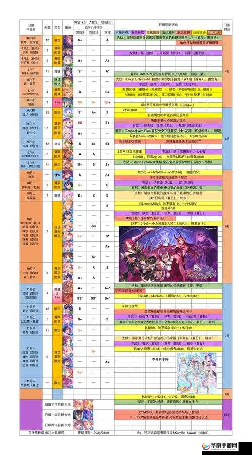 公主连结竞技场顶尖防守阵容搭配攻略，揭秘资源管理下的不败策略