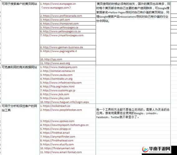 国外免费网站服务器查询功能介绍：全面精准的服务指南
