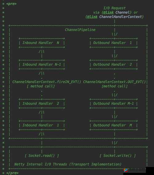 JavaGenericVisitorAdapter：提升代码灵活性与可扩展性的利器