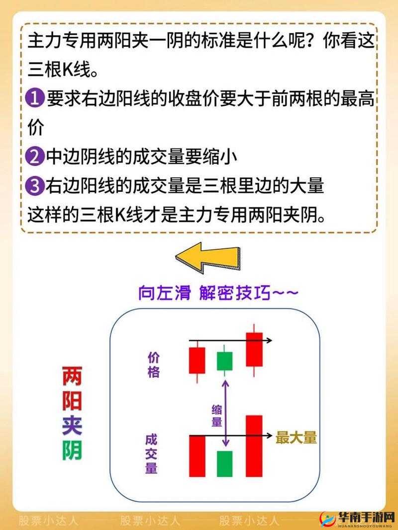 一阴吞两阳与 macd 的关系解读及实战应用策略探讨