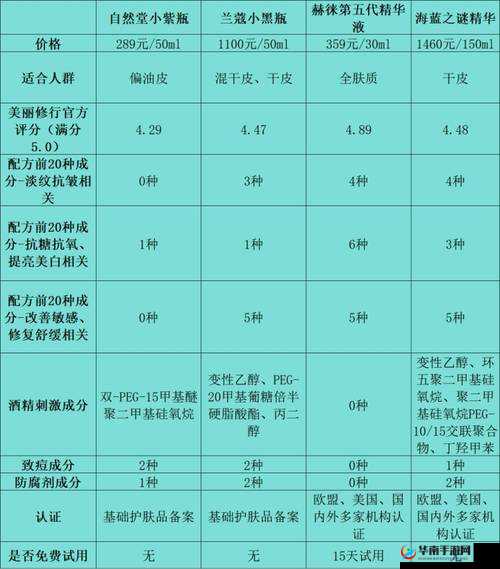 国产精华液一二三区别在哪：深度剖析成分与功效差异