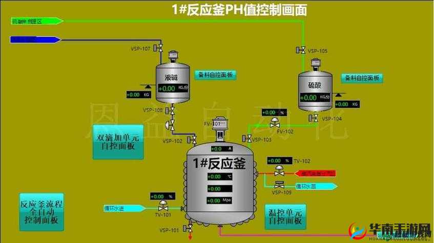 优质液体收集系统 pH 稳定保障与高效收集策略探讨