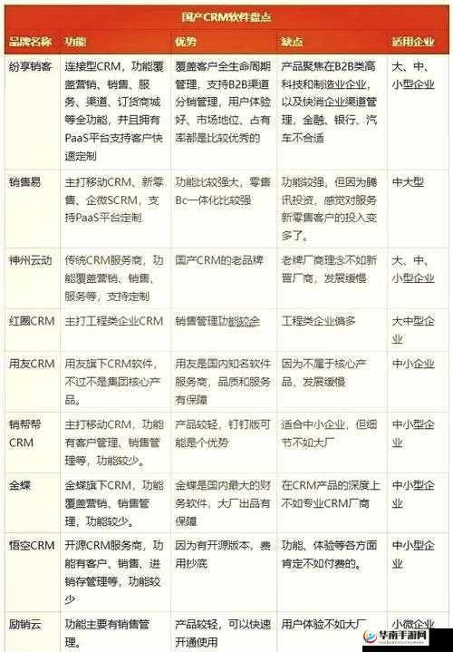国内外十大免费 CRM 系统详细介绍及对比分析