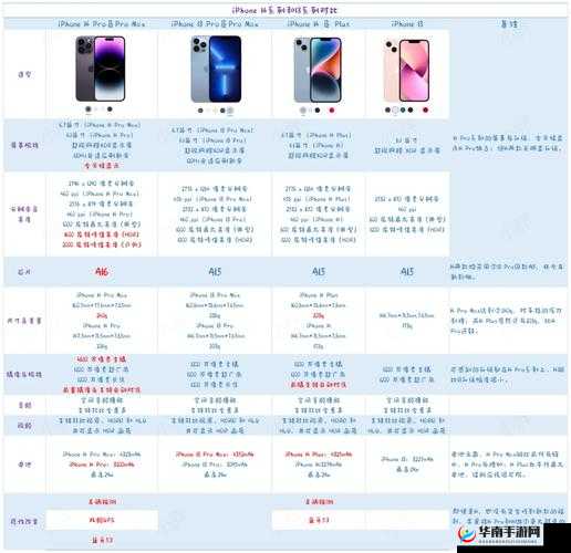 iPhone14 欧美日韩版本区别是什么：深度解析与全面对比