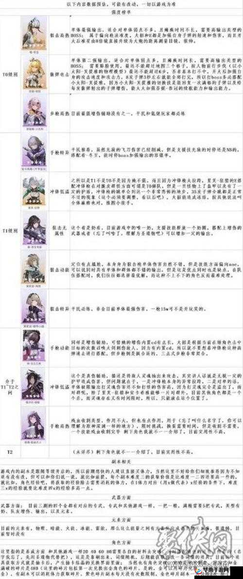 尘白禁区初始角色推荐：哪些角色值得优先选择