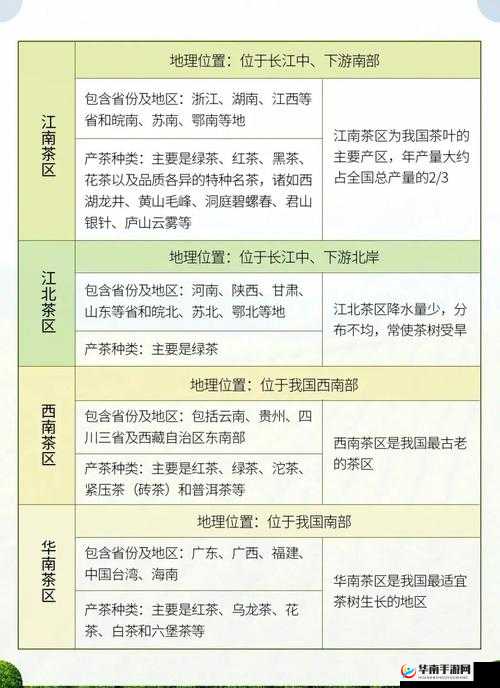 一线产区和二线产区的区别是什么：深入探究与全面剖析