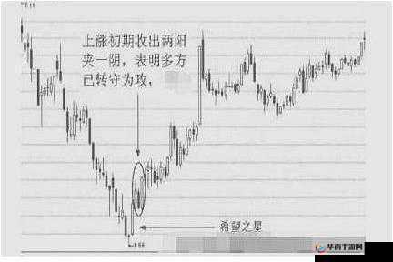 两阳夹一阴最简单三个步骤：助您精准把握股市走势