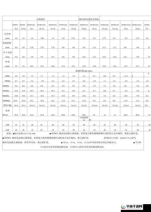 75 欧射频线和 65 欧射频线区别全解析-深入探究两者的不同之处