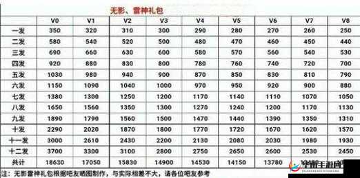 穿越火线手游玩家必备，全暗号礼包汇总，解锁专属游戏福利