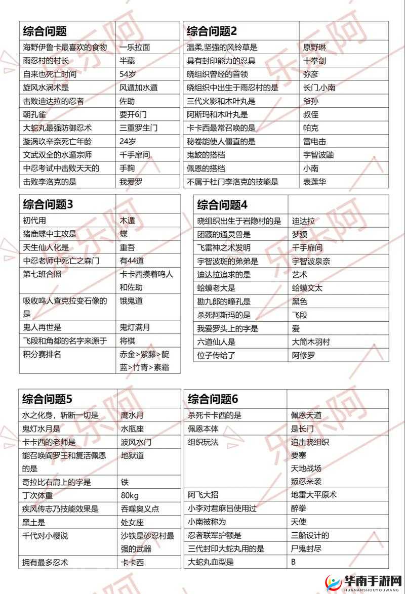 火影忍者樱花问答全答案精编汇总，揭秘资源管理的艺术与策略