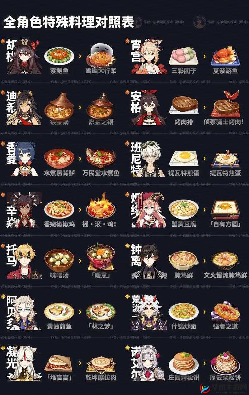 掌握资源管理艺术，揭秘原神高品质料理的制作秘诀