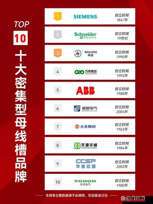 国产母线槽国内一线品牌 5 标：引领行业发展的卓越之选