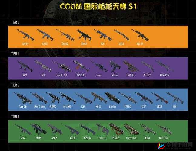 使命召唤游戏系列最强步枪综合排名及新手玩家步枪选用指南