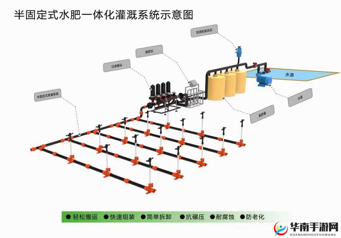 JY 灌溉系统 NPC ：引领高效农业灌溉的创新力量