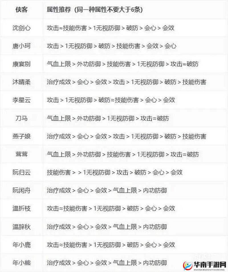 2025年蛇年新春，探索剑侠情缘中弓形态杨门箭术——远程制敌的绝佳战斗选择