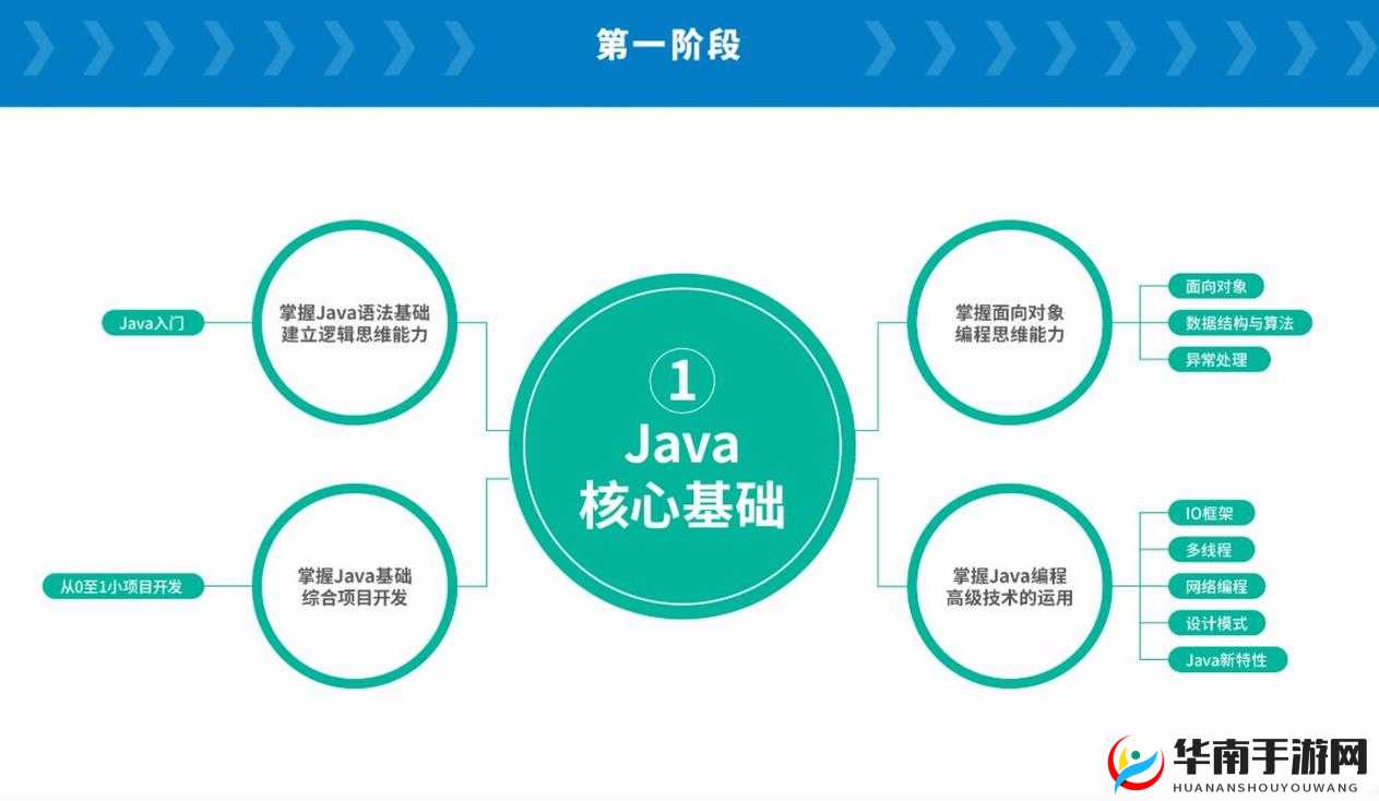 JavaGenericVisitorAdapter ：与实践应用技巧
