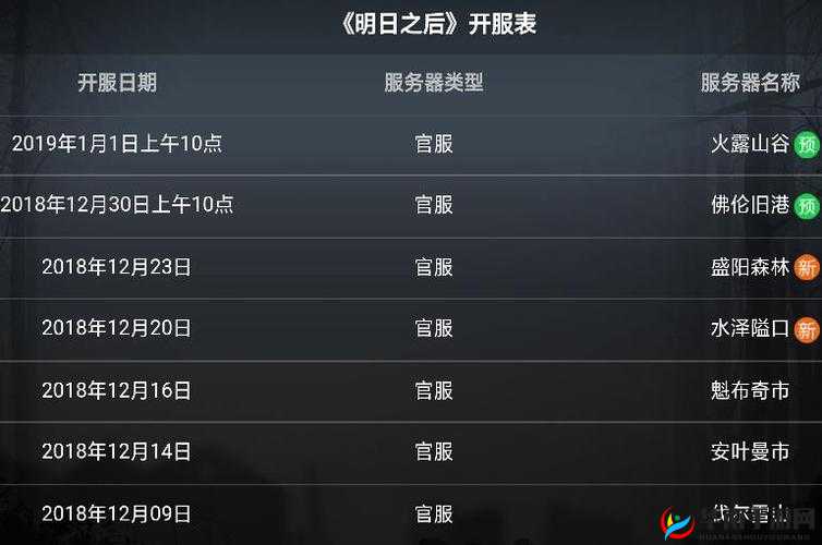 明日之后1月19日金钥匙开箱，答案揭秘对资源管理策略的关键影响