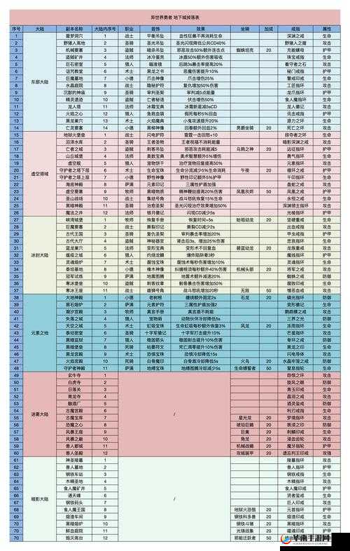 异化之地武器节奏全面解析，最强武器使用推荐与排行指南