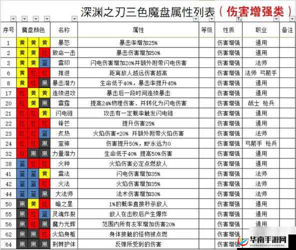 魔渊之刃深度探索，揭秘魔化效果，打造最强角色推荐攻略