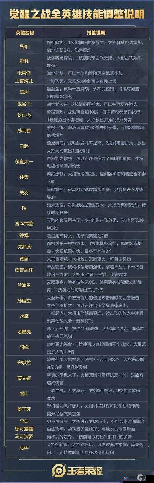 马可波罗在王者荣耀体验服觉醒之战中技能变化的深度全面解析