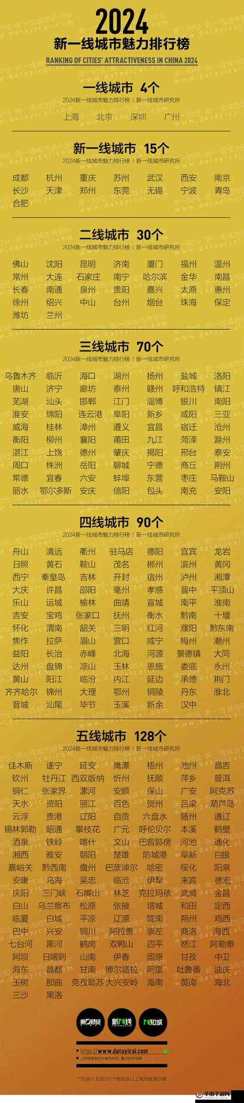 永久看一二三四线：探索各线城市的独特魅力与发展