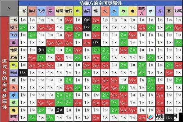 宝可梦剑盾游戏中增加物防性格选择及培养攻略详解
