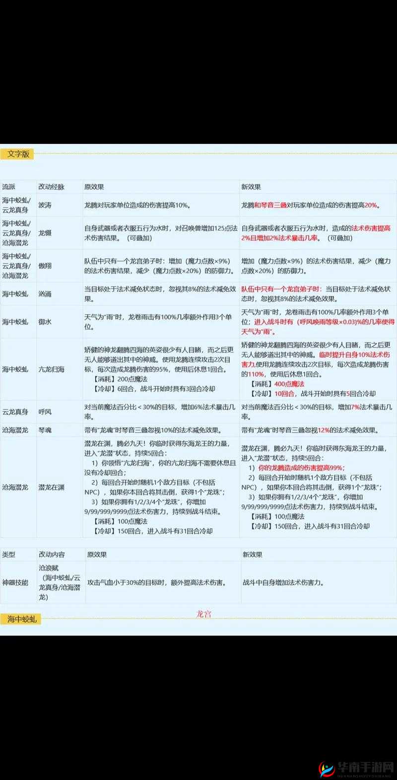 梦幻西游三维版深度解析，龙宫门派宝宝推荐与高效选择攻略