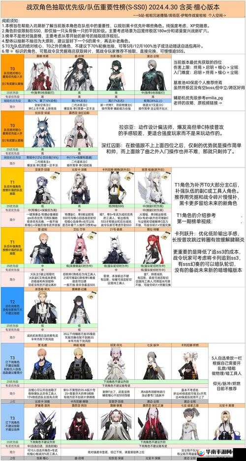 战双帕弥什黑卡深度攻略，解锁高效获取秘籍与全面收益大观
