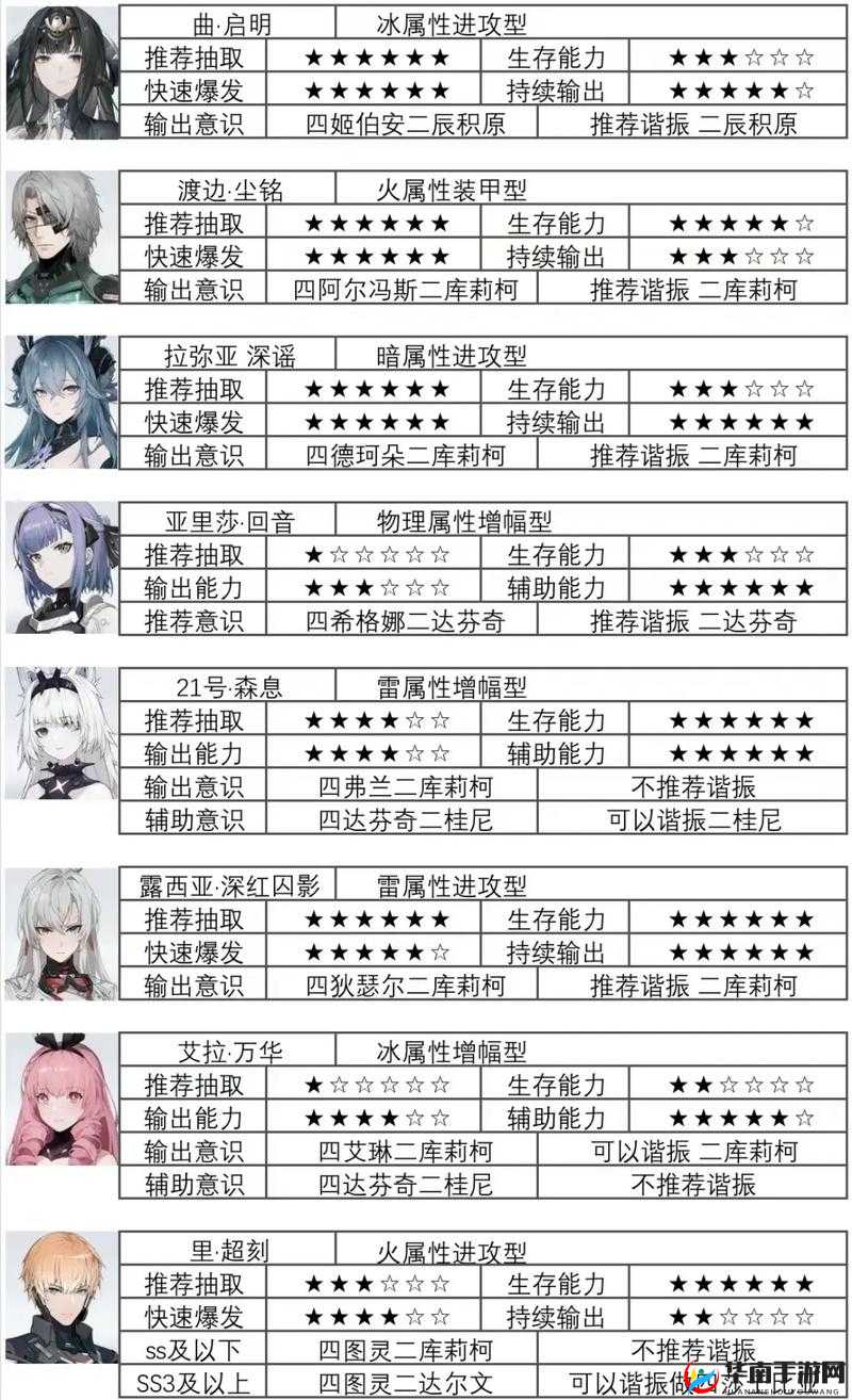 战双帕弥什，丽芙流光输出与辅助流意识搭配攻略，揭秘高效资源管理的艺术