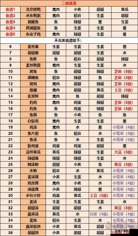 江湖悠悠美食秘籍，姜丝鸭煲食谱详细制作步骤全解析