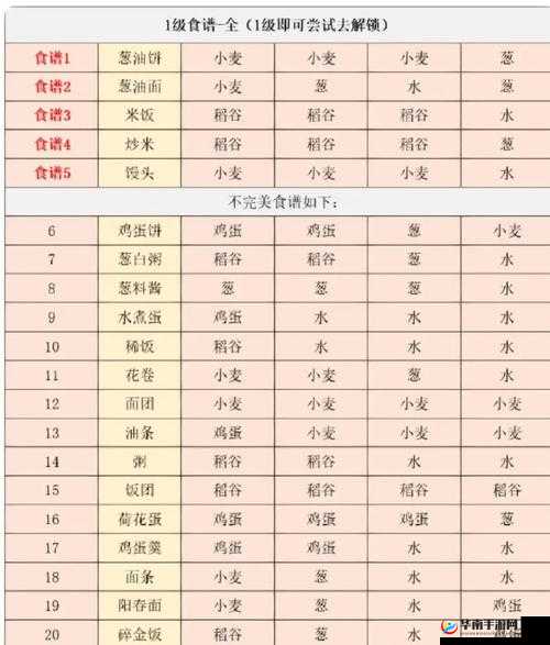 江湖悠悠馒头食谱，制作材料的关键作用及其高效管理策略