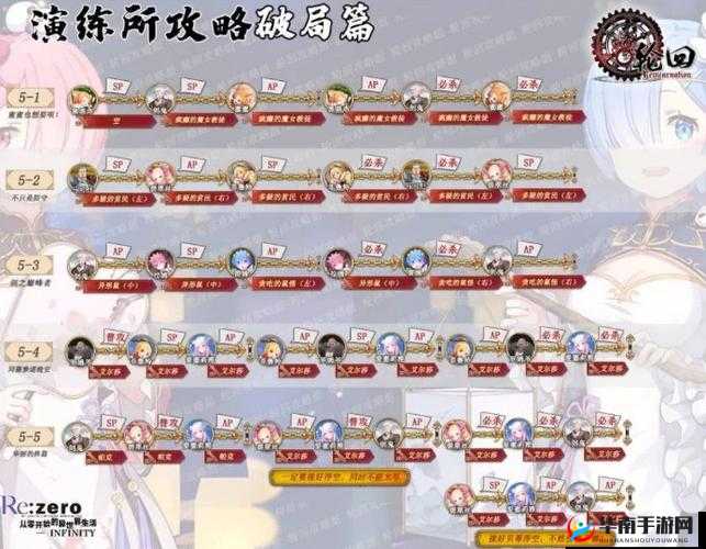 从零开始的异世界生活，演练所全关卡详细攻略与技巧汇总