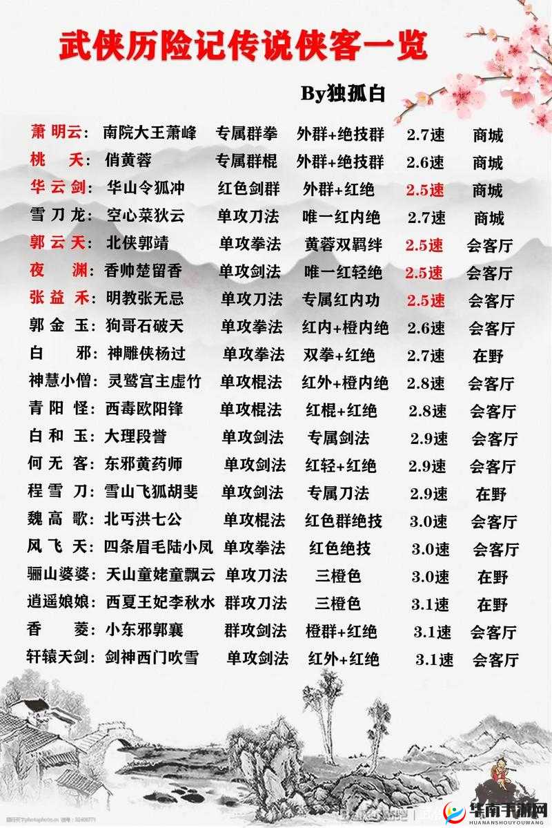 金庸群侠传5支线任务全攻略，解锁江湖奇遇的秘籍与详细步骤指南