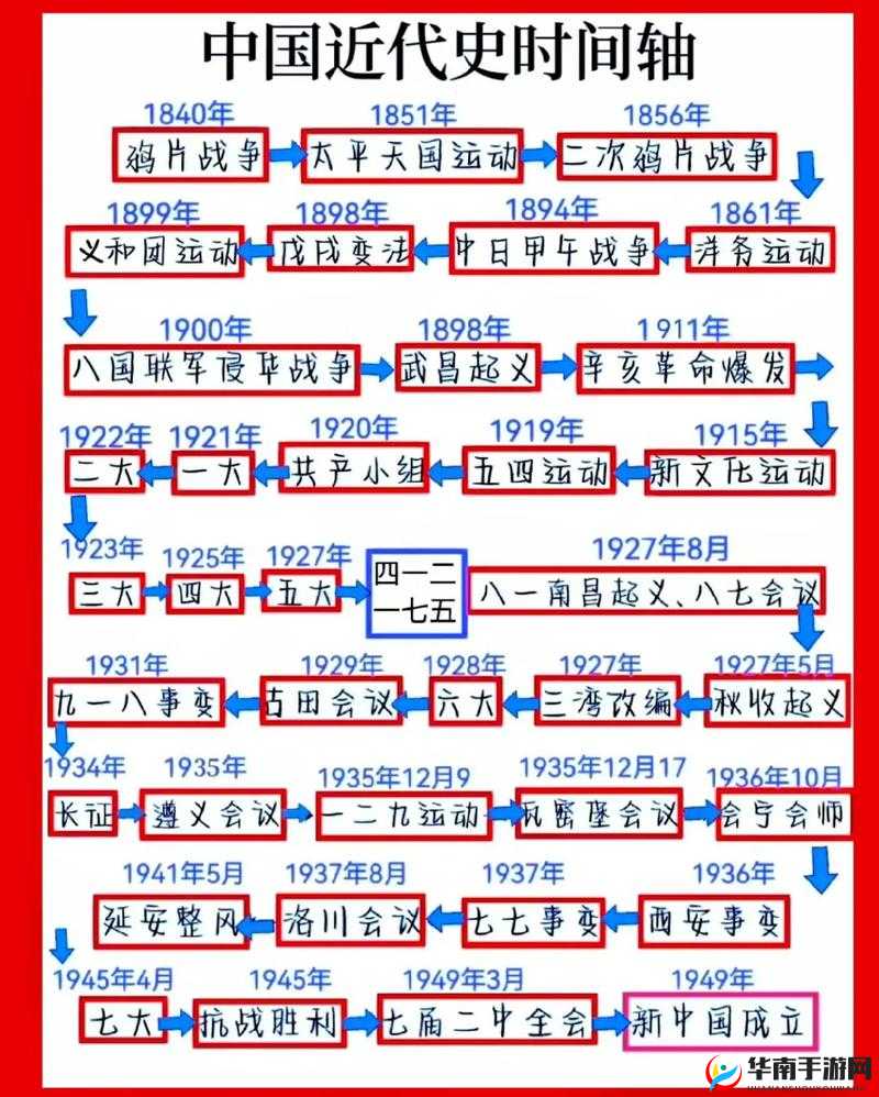 CHINA 青年 GARY 的奋斗故事与成长历程