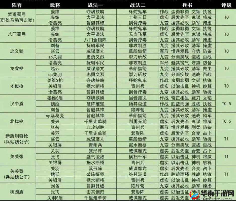 三国志幻想大陆吕布阵容搭配与将魂录加点攻略详解