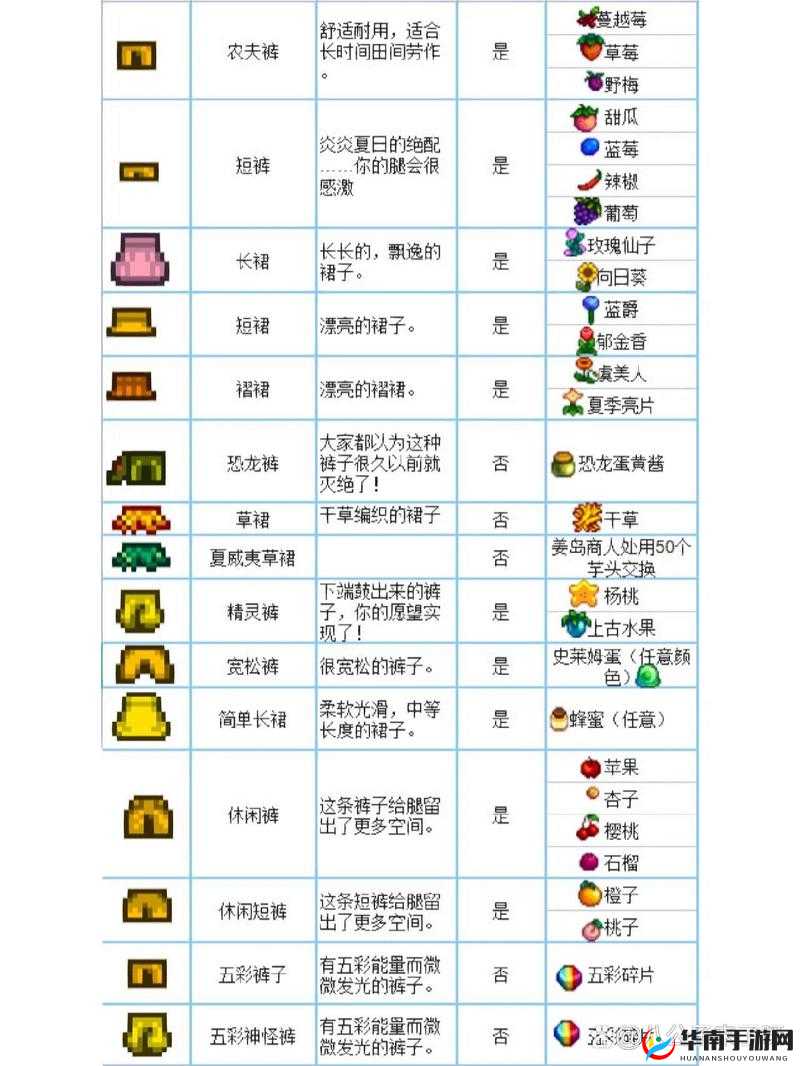 星露谷物语深度解析，衣服与短裤制作流程及织布机原材料全指南