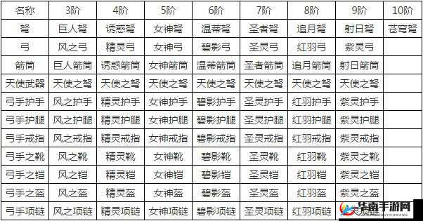 全民奇迹游戏中翅膀的进阶路径与全方位培养策略深度解析